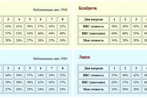 2krn cc кракен