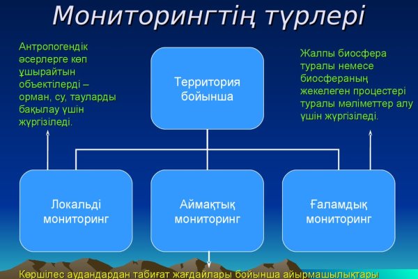 Ссылка на кракен тор kraken2 4aa337