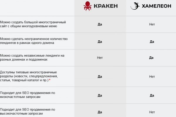 Кракен маркетплейс kr2web in площадка