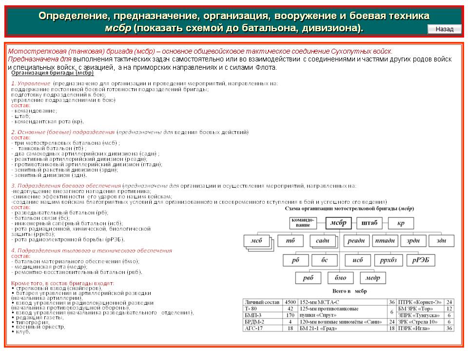 Где купить наркотиков